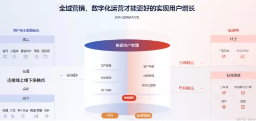 跨越數據到增長的鴻溝，助力企業數字化轉型