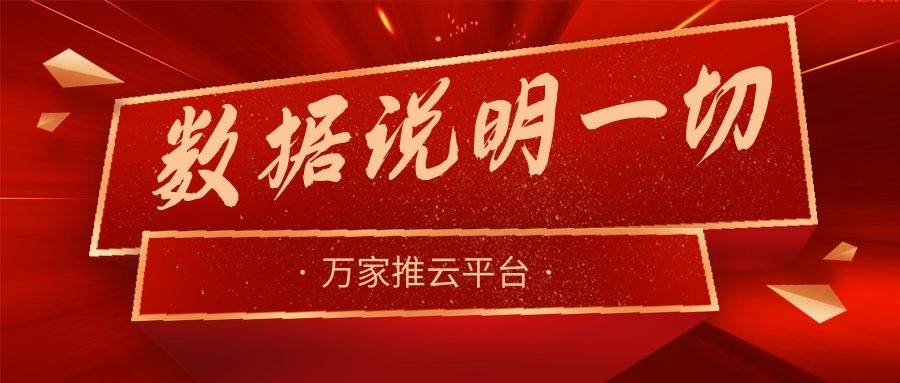 數據說明一切！萬家推助力熱工設備企業咨詢電話不斷，訂單持續跟進中！